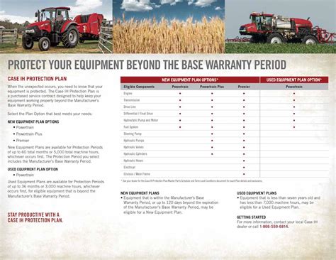 case ih warranty